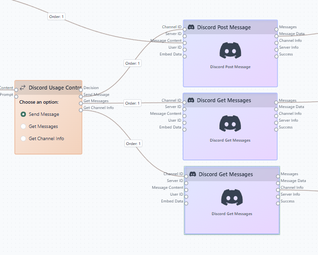 Outbound Integration Flow